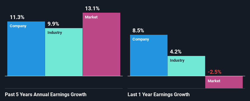 past-earnings-growth