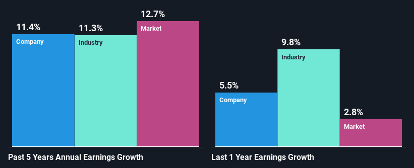 past-earnings-growth