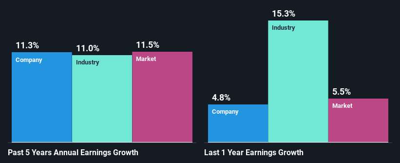 past-earnings-growth