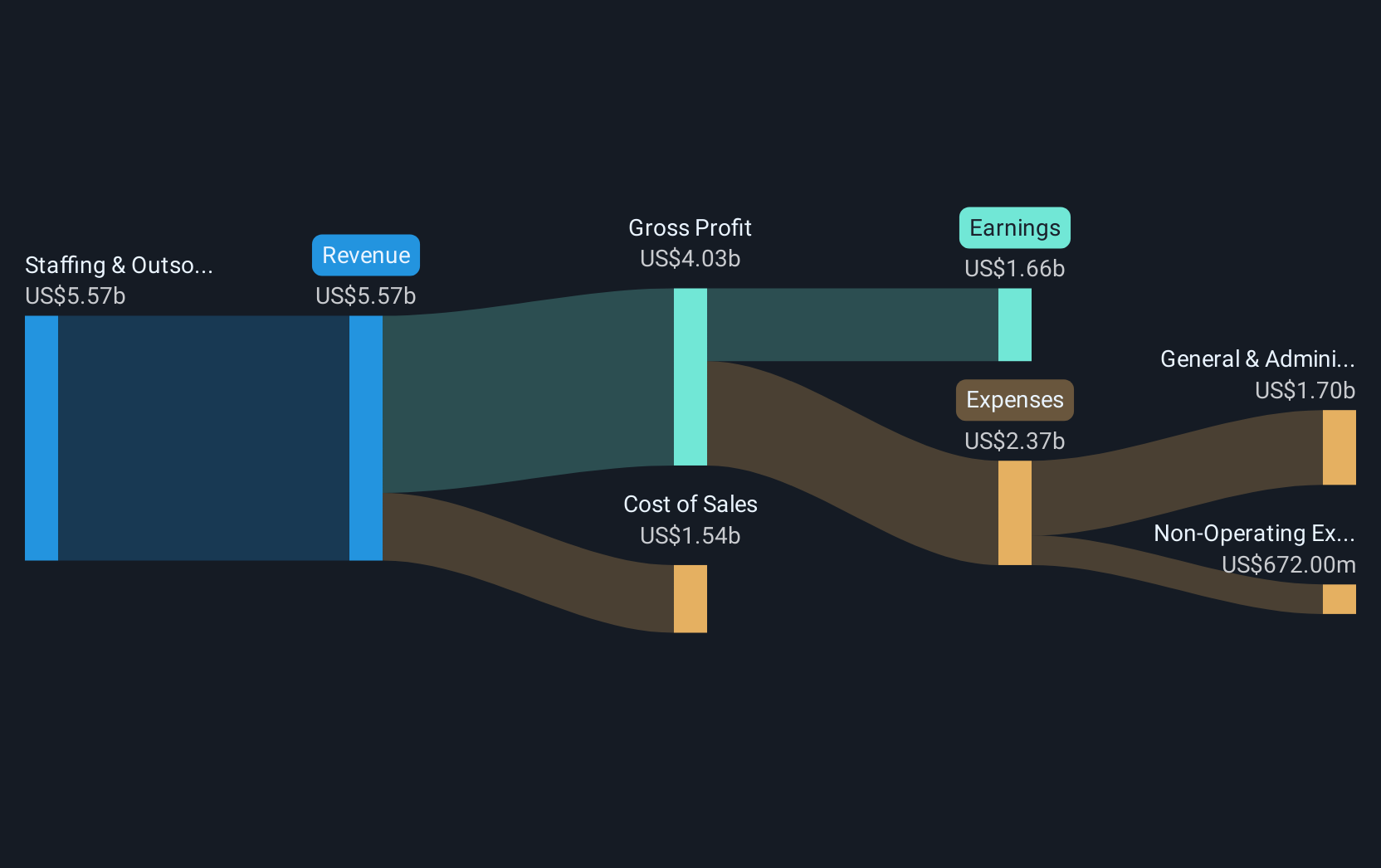 revenue-and-expenses-breakdown