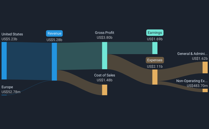 revenue-and-expenses-breakdown