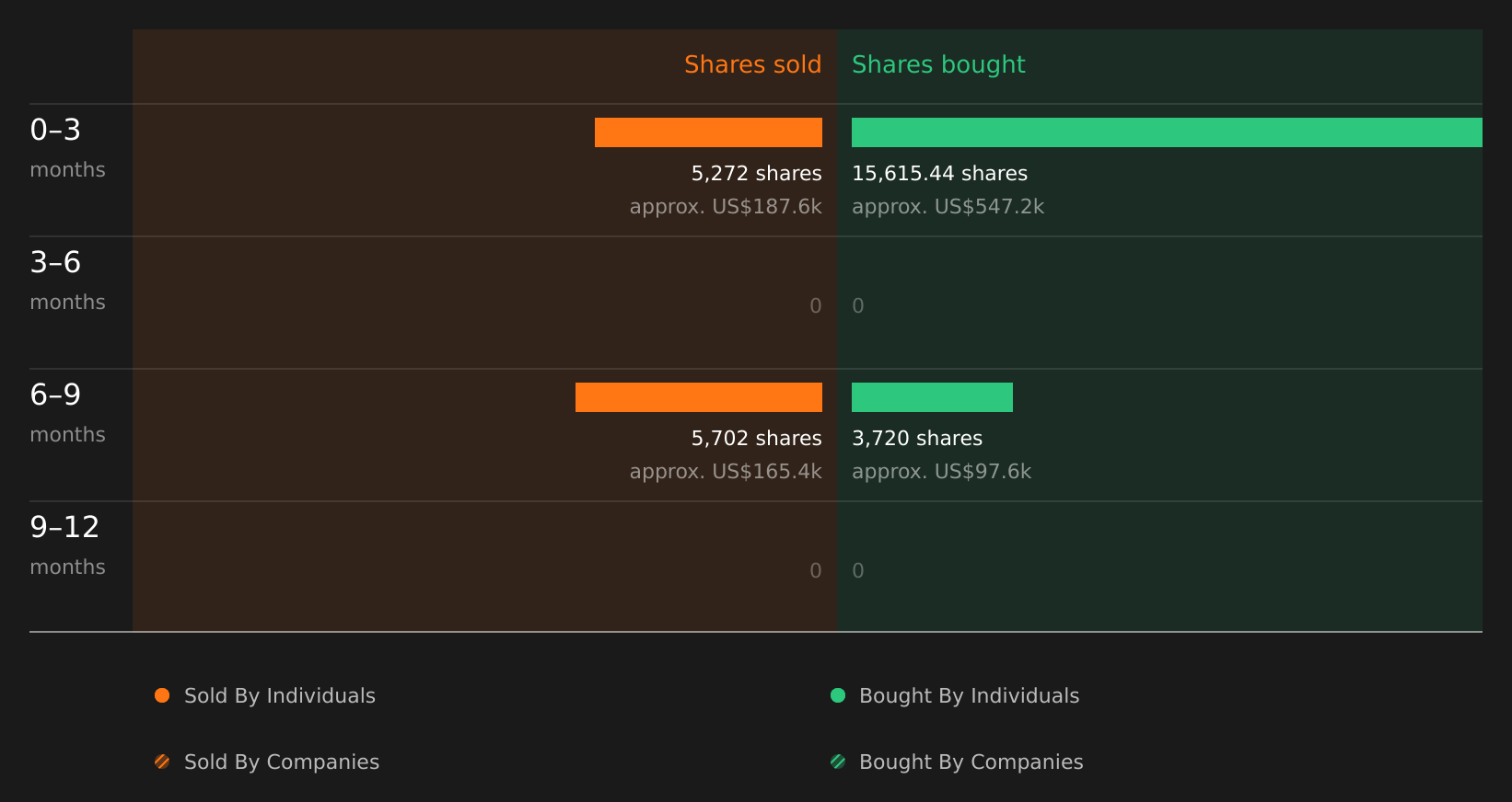 insider-trading-volume