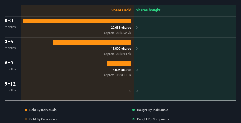 insider-trading-volume