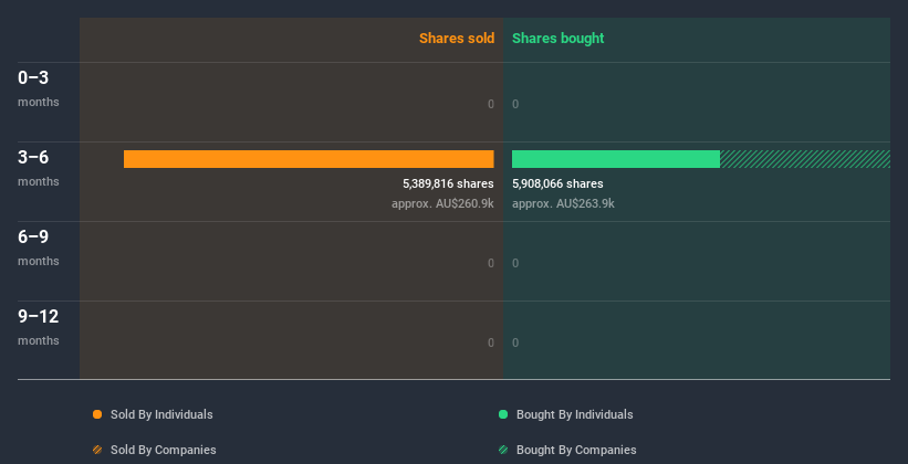 insider-trading-volume