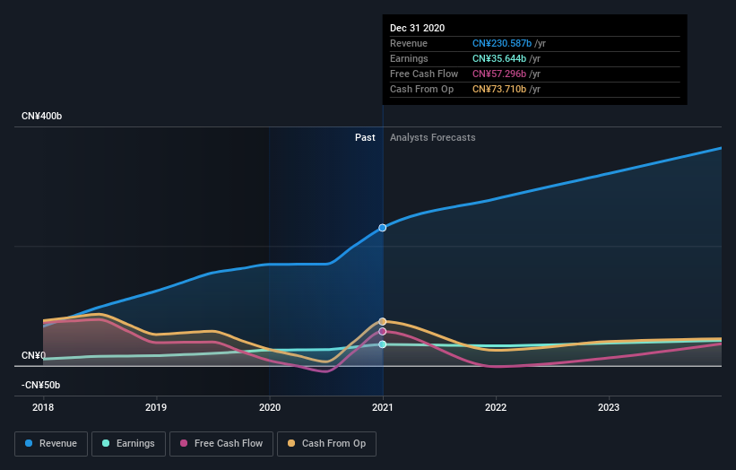 earnings-and-revenue-growth