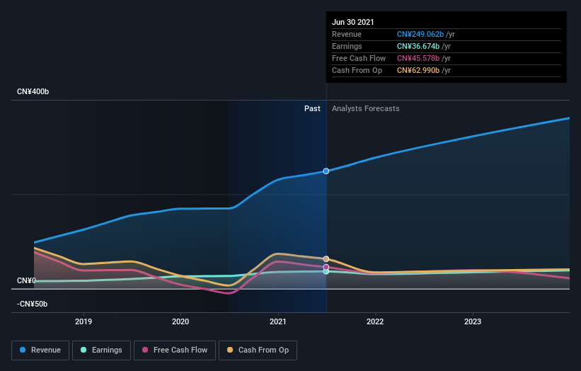 earnings-and-revenue-growth