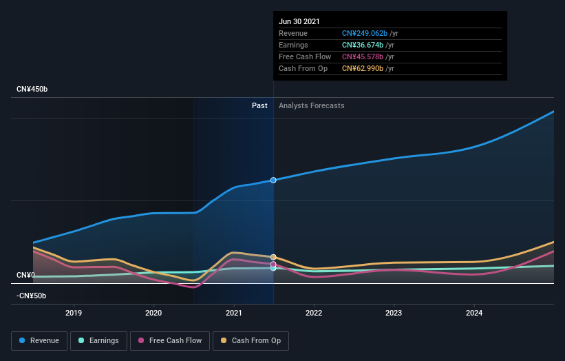 earnings-and-revenue-growth