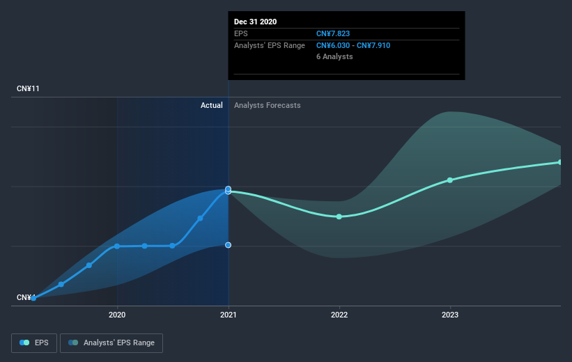 earnings-per-share-growth