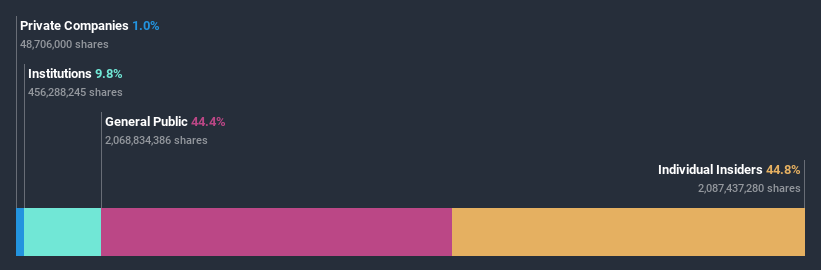 ownership-breakdown