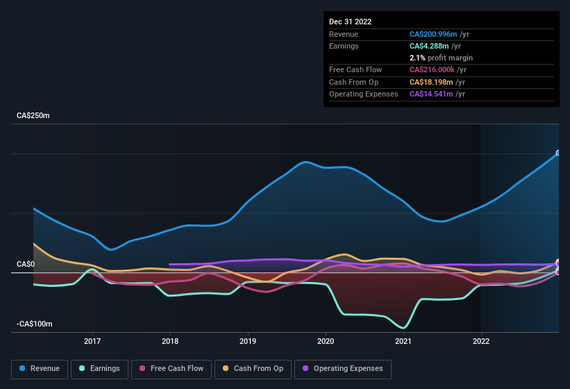 earnings-and-revenue-history