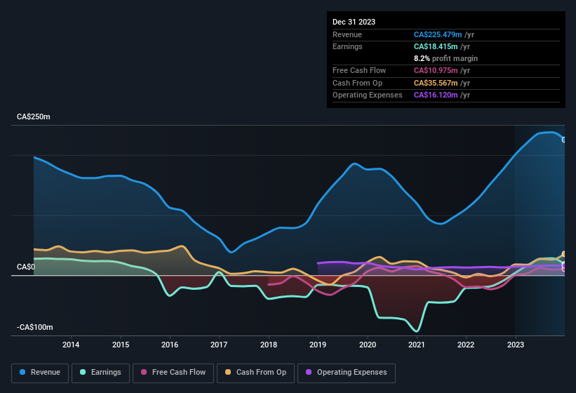 earnings-and-revenue-history