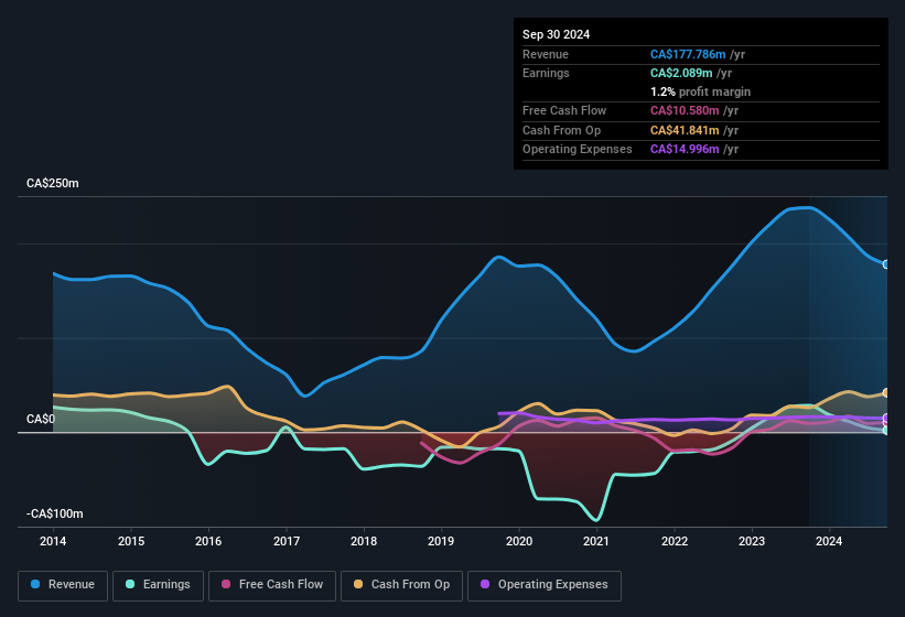 earnings-and-revenue-history