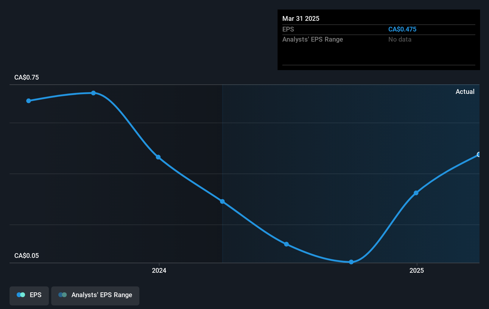 earnings-per-share-growth