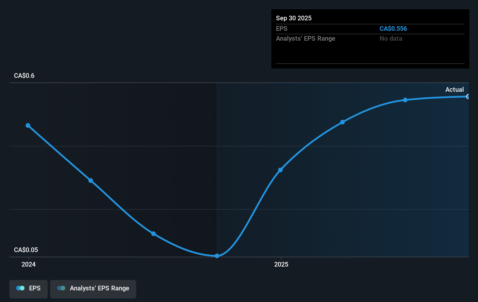 earnings-per-share-growth