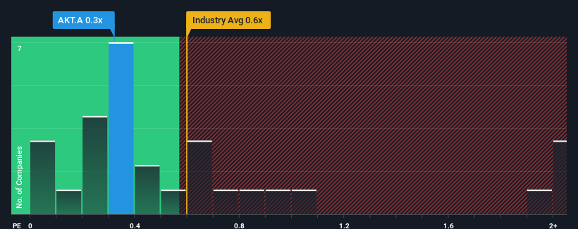 ps-multiple-vs-industry