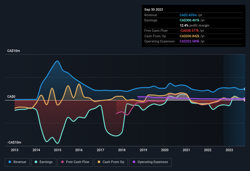 earnings-and-revenue-history