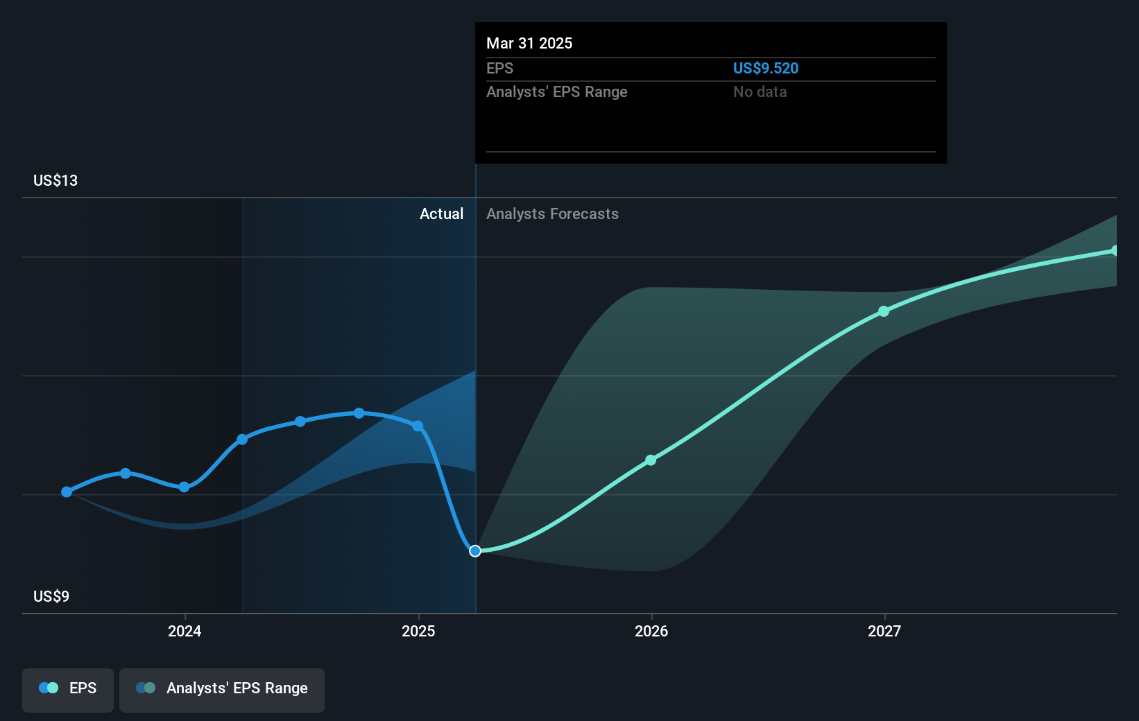 earnings-per-share-growth