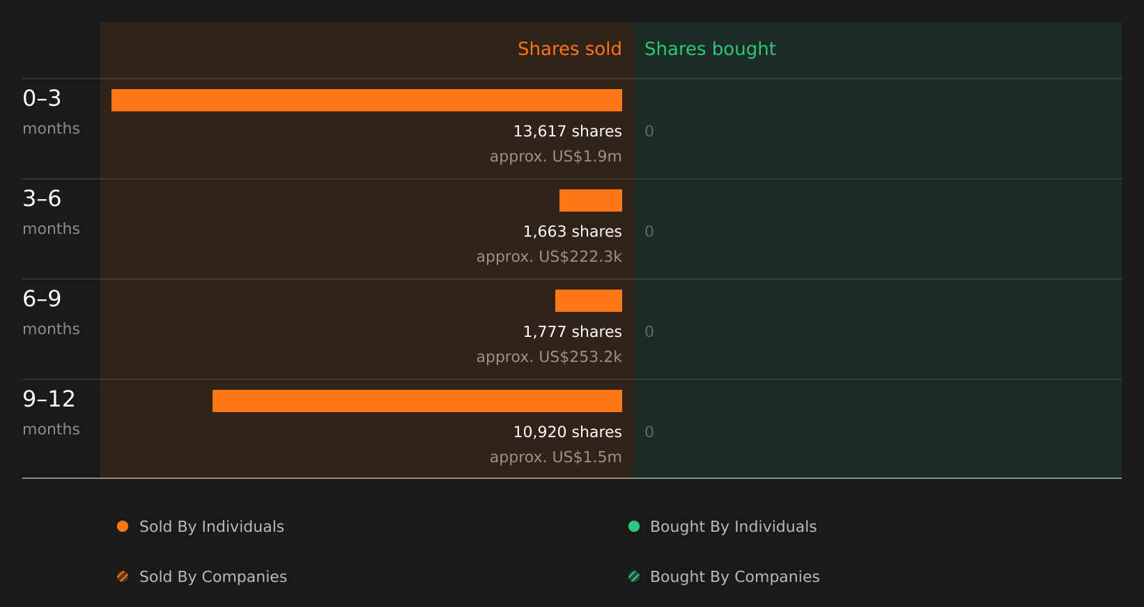 insider-trading-volume