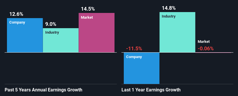 past-earnings-growth