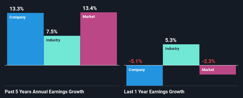 past-earnings-growth