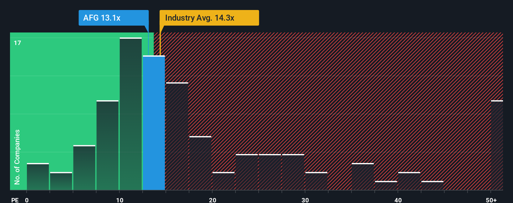 pe-multiple-vs-industry