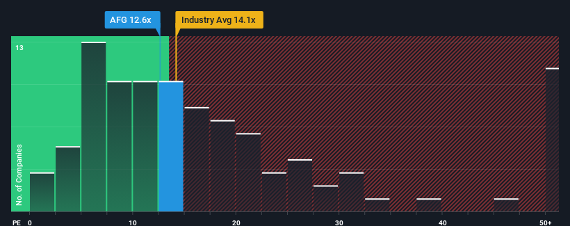 pe-multiple-vs-industry