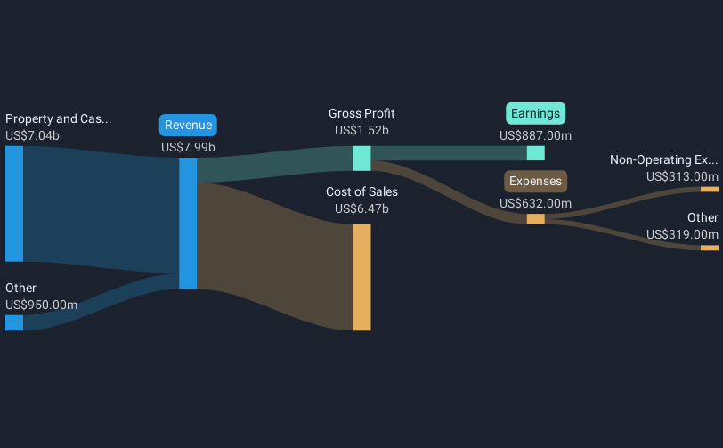 revenue-and-expenses-breakdown