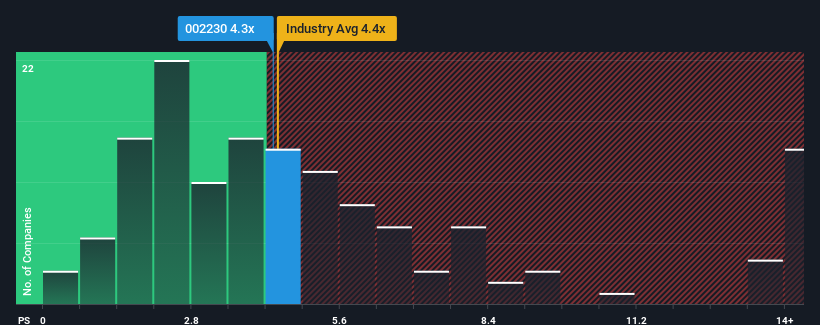 ps-multiple-vs-industry