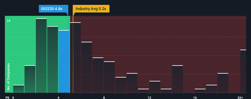 ps-multiple-vs-industry