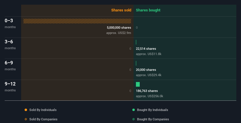 insider-trading-volume