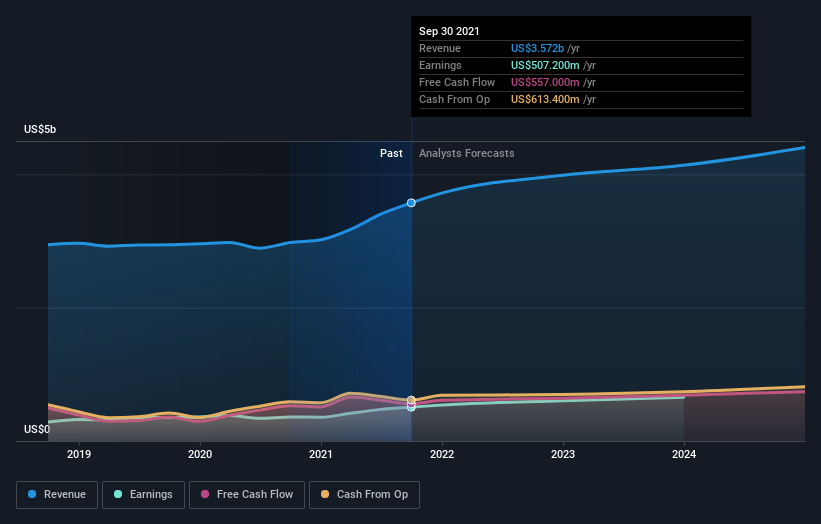 earnings-and-revenue-growth