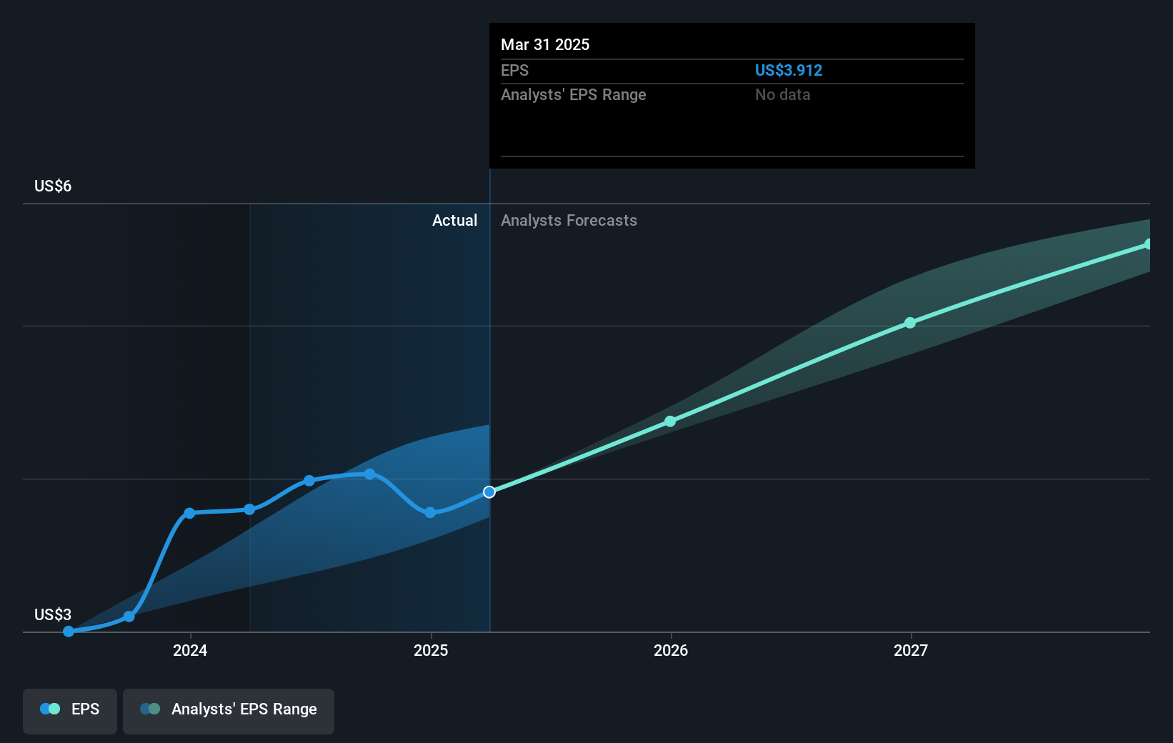 earnings-per-share-growth