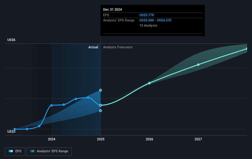 earnings-per-share-growth