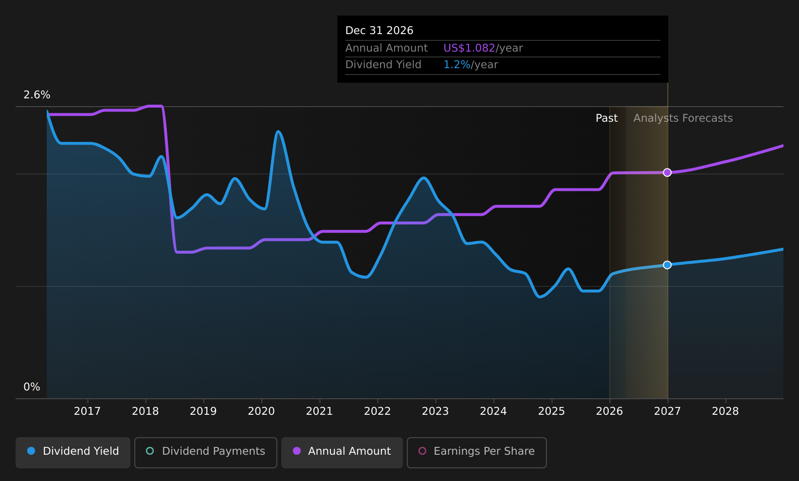 historic-dividend