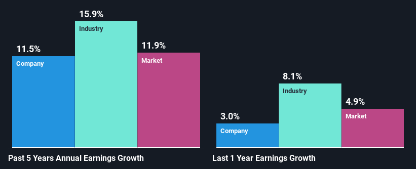 past-earnings-growth