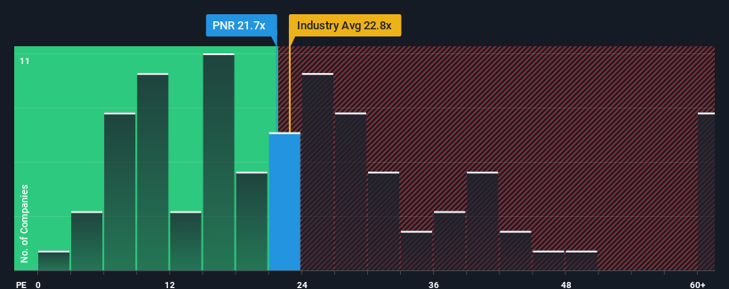 pe-multiple-vs-industry