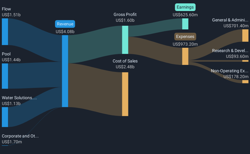 revenue-and-expenses-breakdown