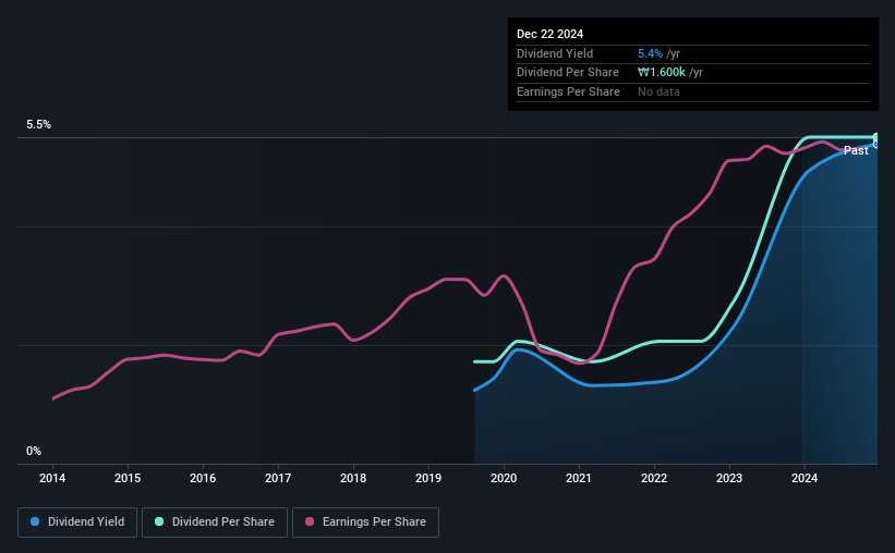 historic-dividend