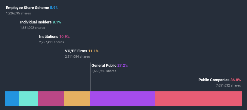 ownership-breakdown