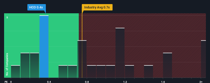 ps-multiple-vs-industry