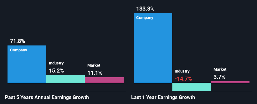 past-earnings-growth