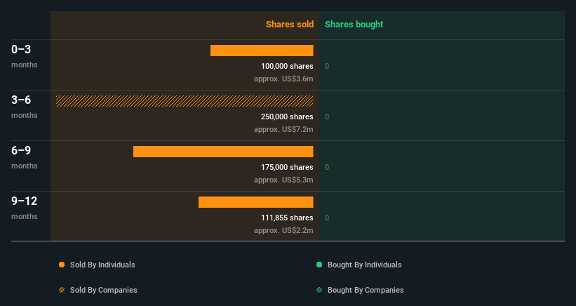 insider-trading-volume