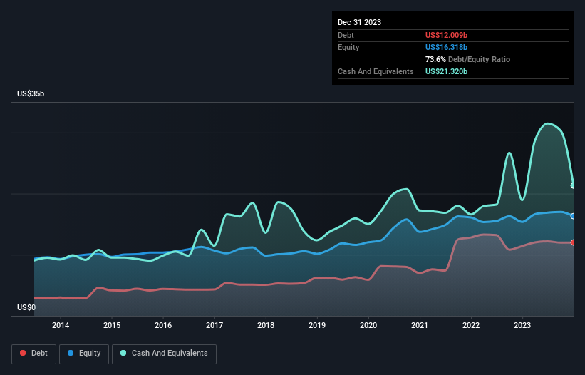 debt-equity-history-analysis