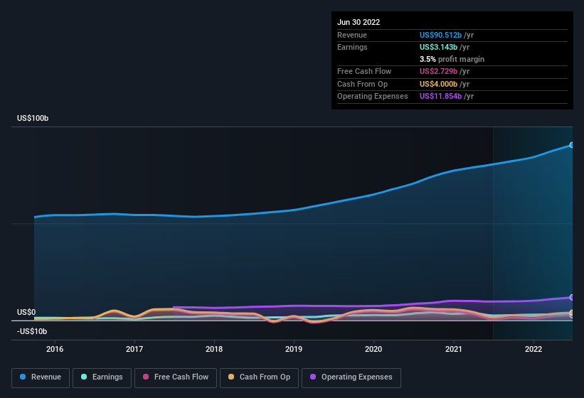 Do Humana's (NYSEHUM) Earnings Warrant Your Attention? Nasdaq