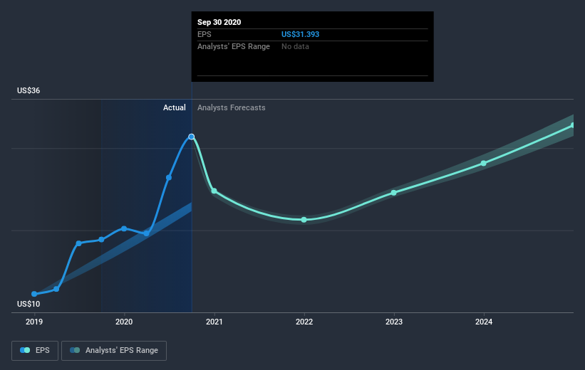 earnings-per-share-growth