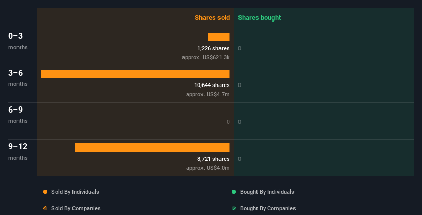This Insider Has Just Sold Shares In Humana Inc. (NYSE:HUM) | Nasdaq