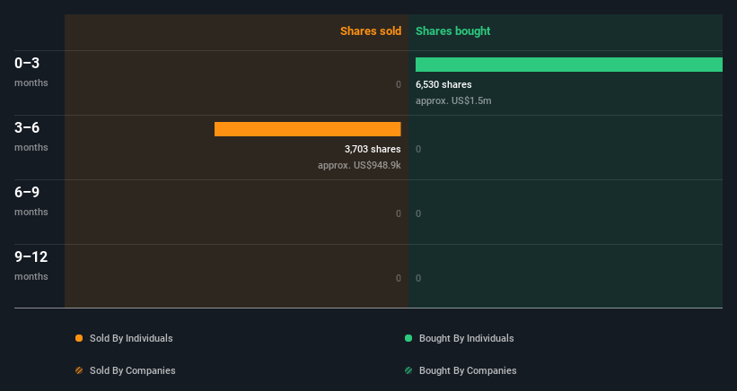 insider-trading-volume