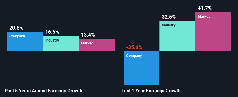 past-earnings-growth