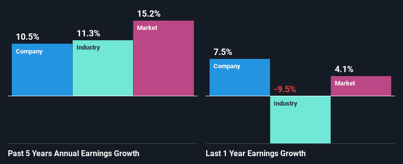 past-earnings-growth