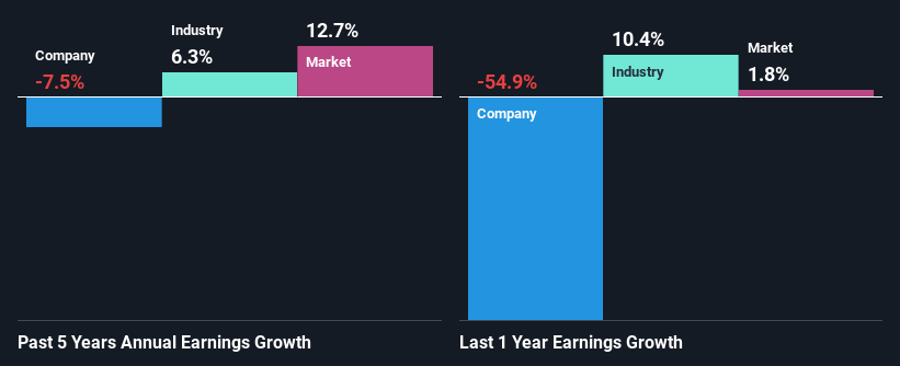 past-earnings-growth